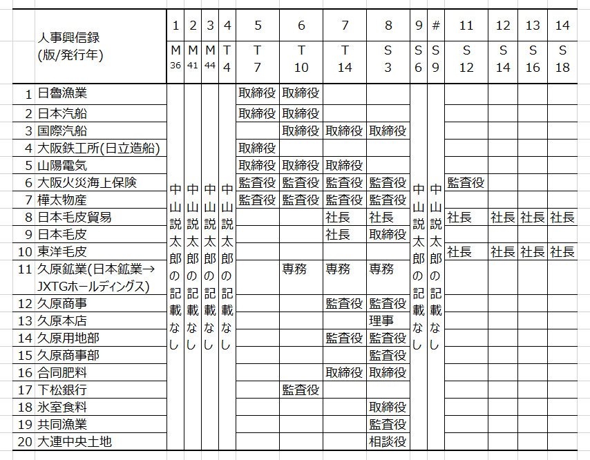 旧中山家住宅 施主中山説太郎とは